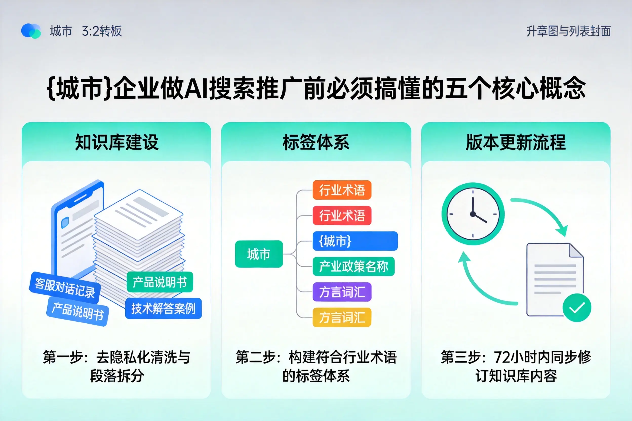 荆门企业做AI搜索推广前必须搞懂的五个核心概念