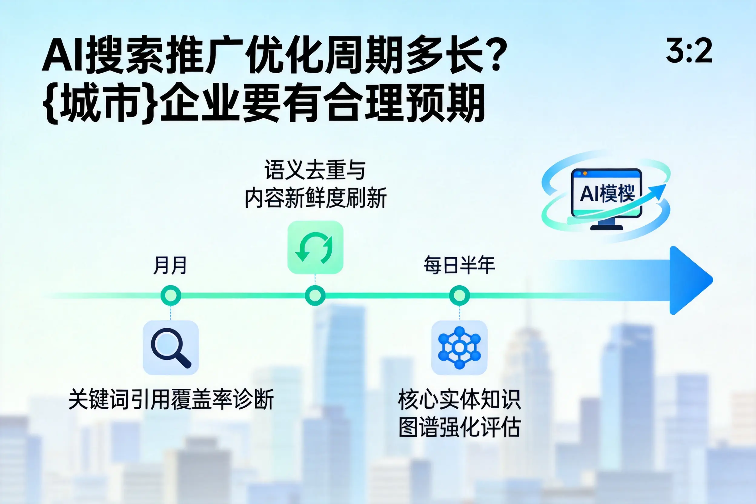 AI搜索推广优化周期多长？荆门企业要有合理预期