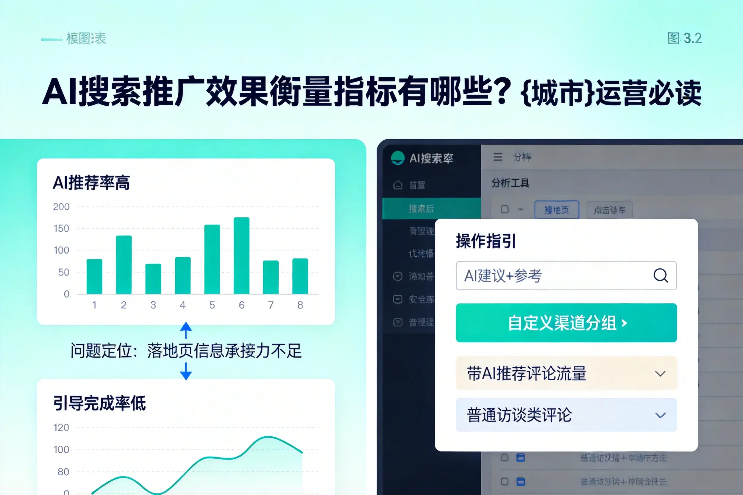 AI搜索推广效果衡量指标有哪些？荆门运营必读