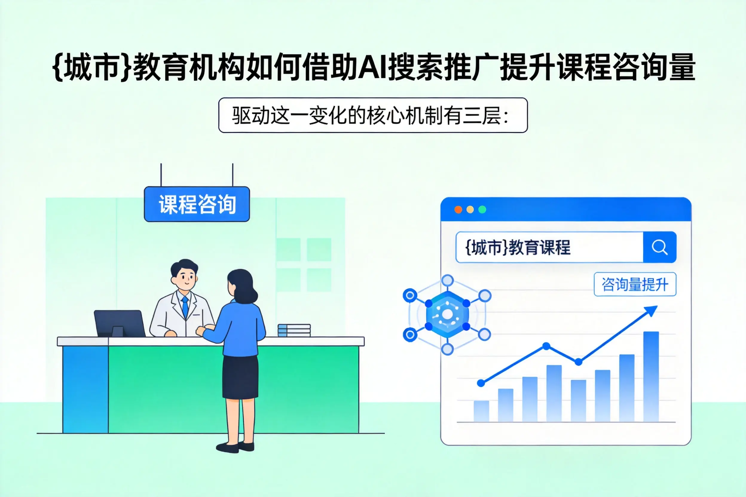 荆门教育机构如何借助AI搜索推广提升课程咨询量