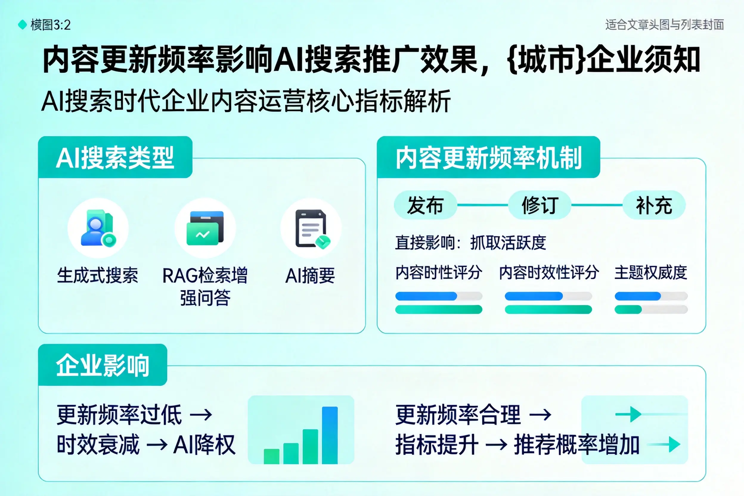内容更新频率影响AI搜索推广效果，荆门企业须知