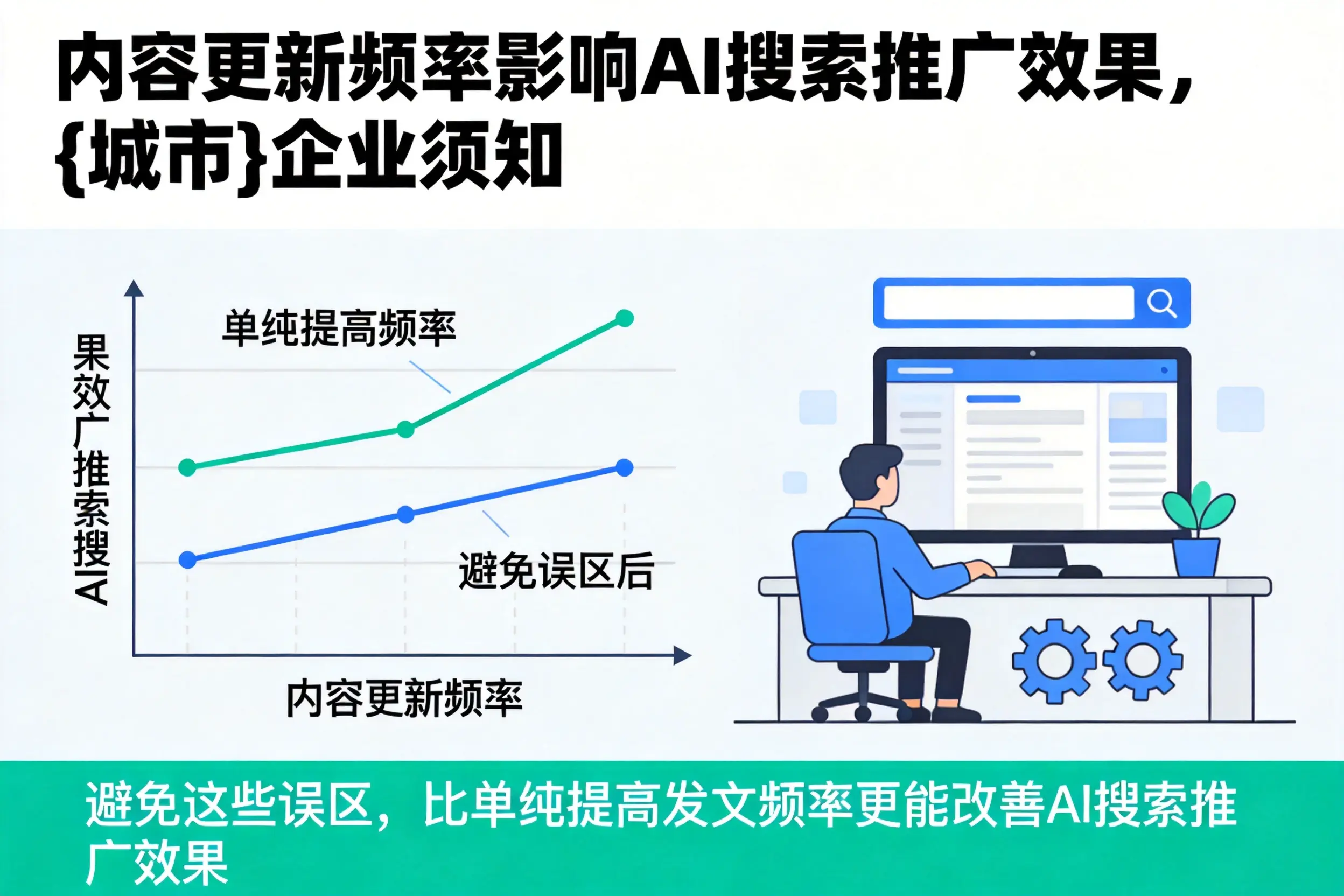内容更新频率影响AI搜索推广效果，荆门企业须知