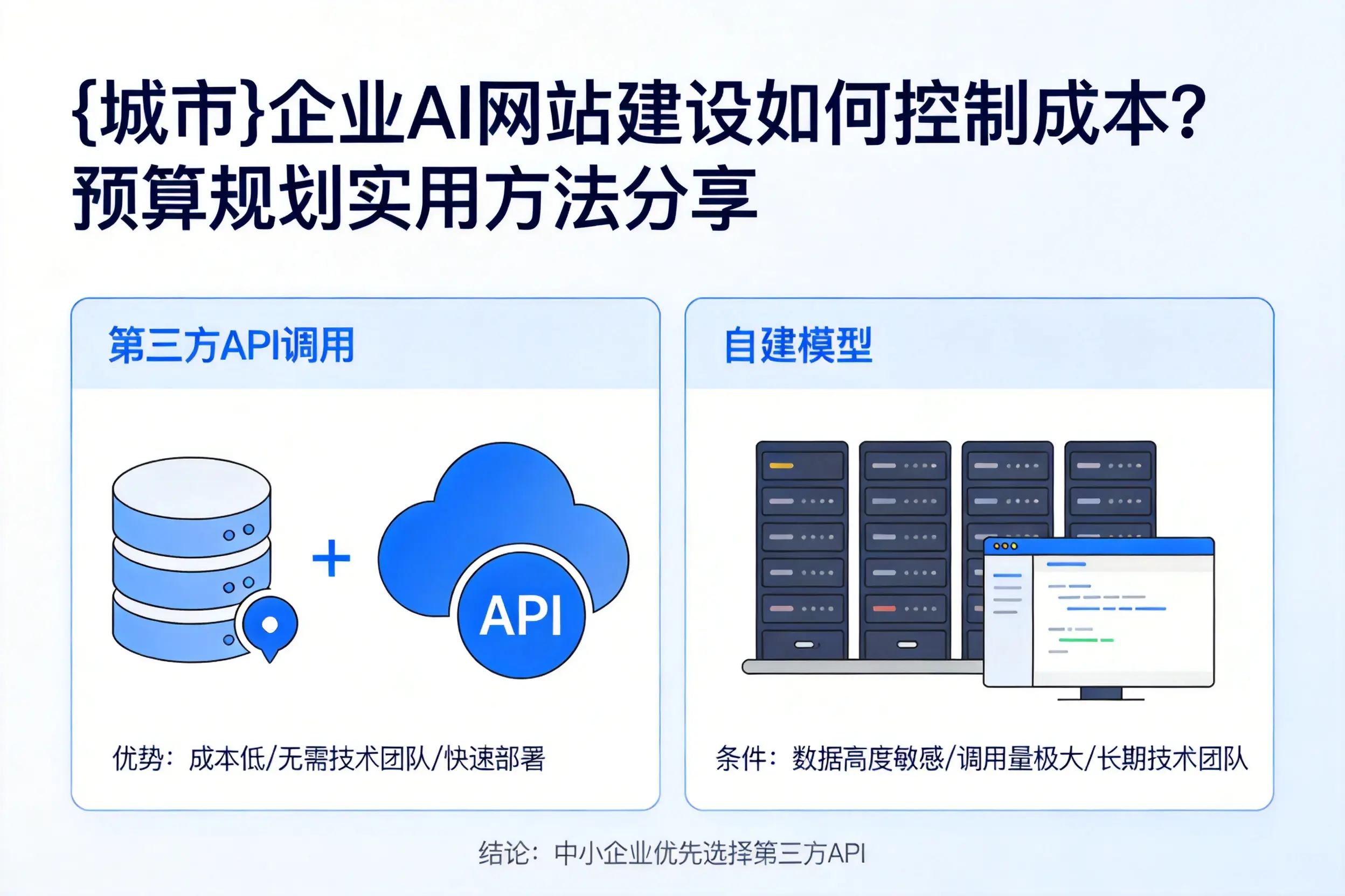 荆门企业AI网站建设如何控制成本?预算规划实用方法分享