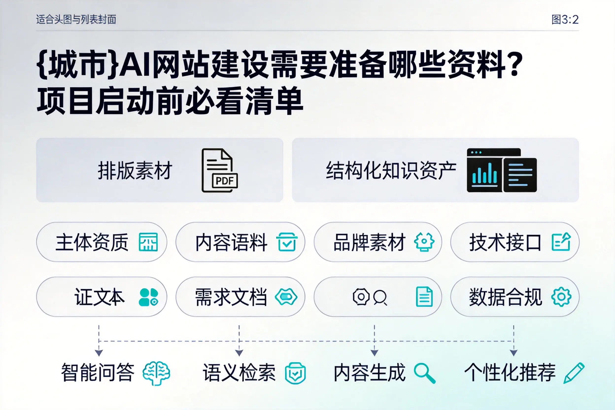荆门AI网站建设需要准备哪些资料？项目启动前必看清单