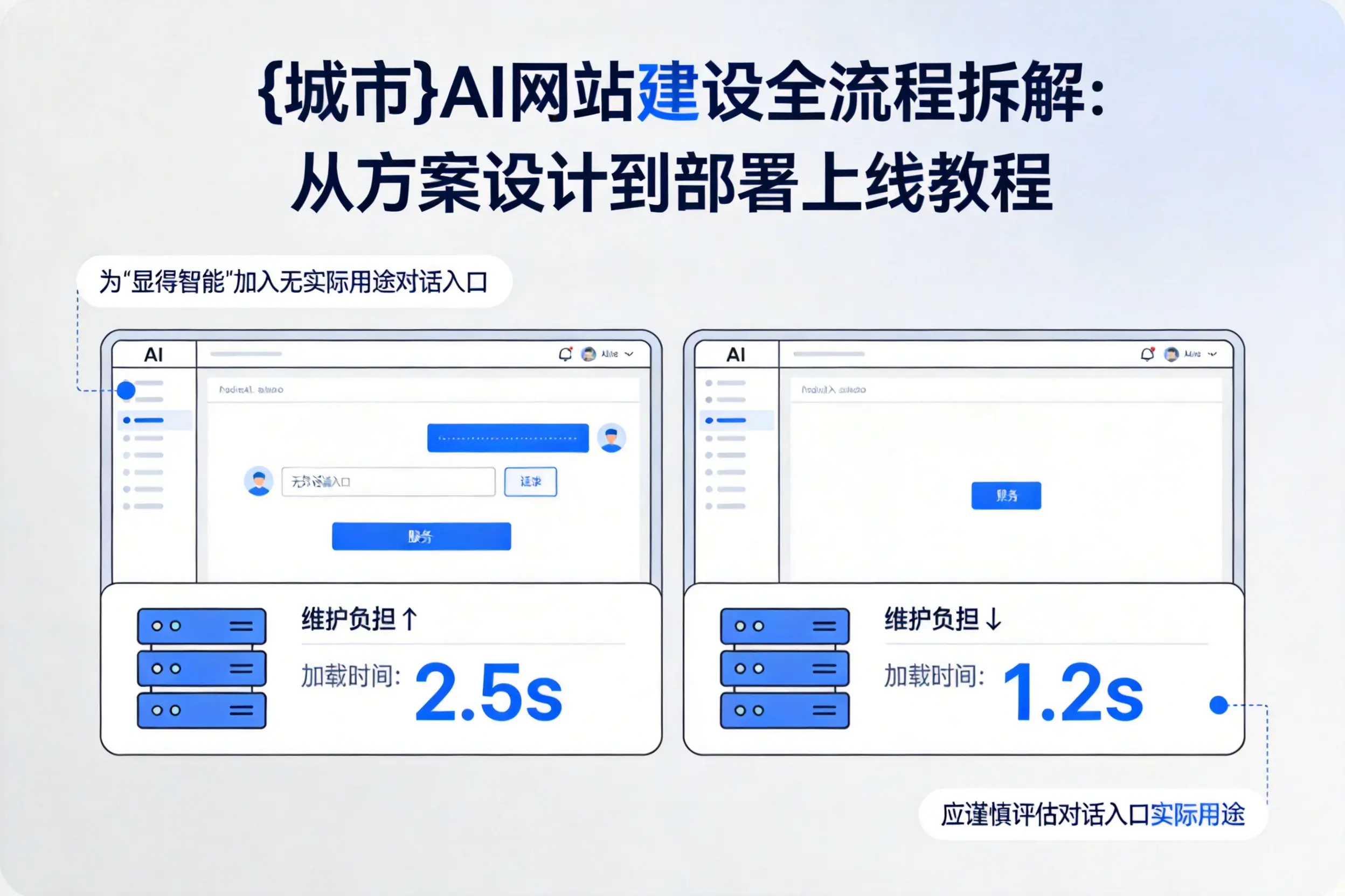 荆门AI网站建设全流程拆解：从方案设计到部署上线教程