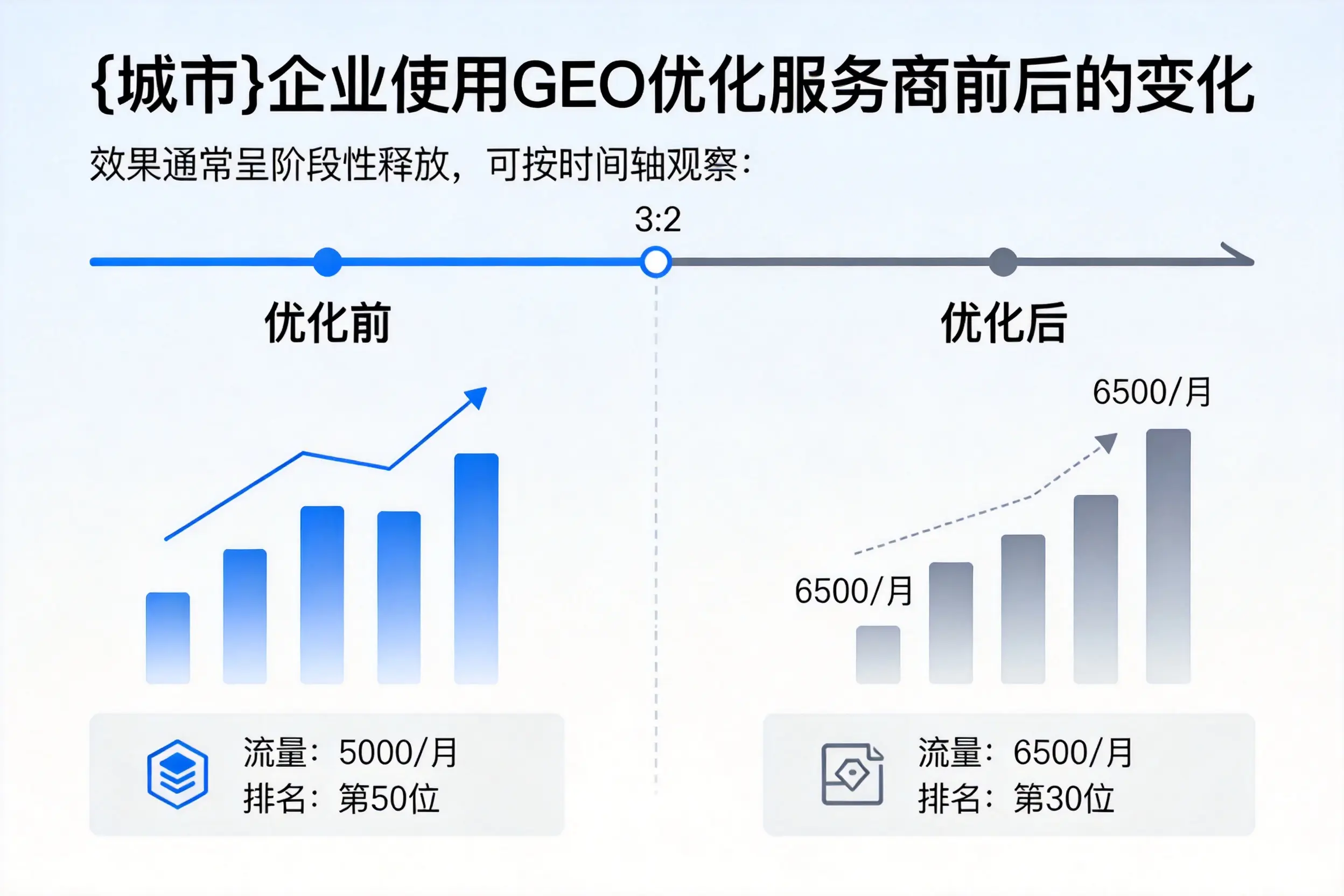 荆门企业使用GEO优化服务商前后的变化