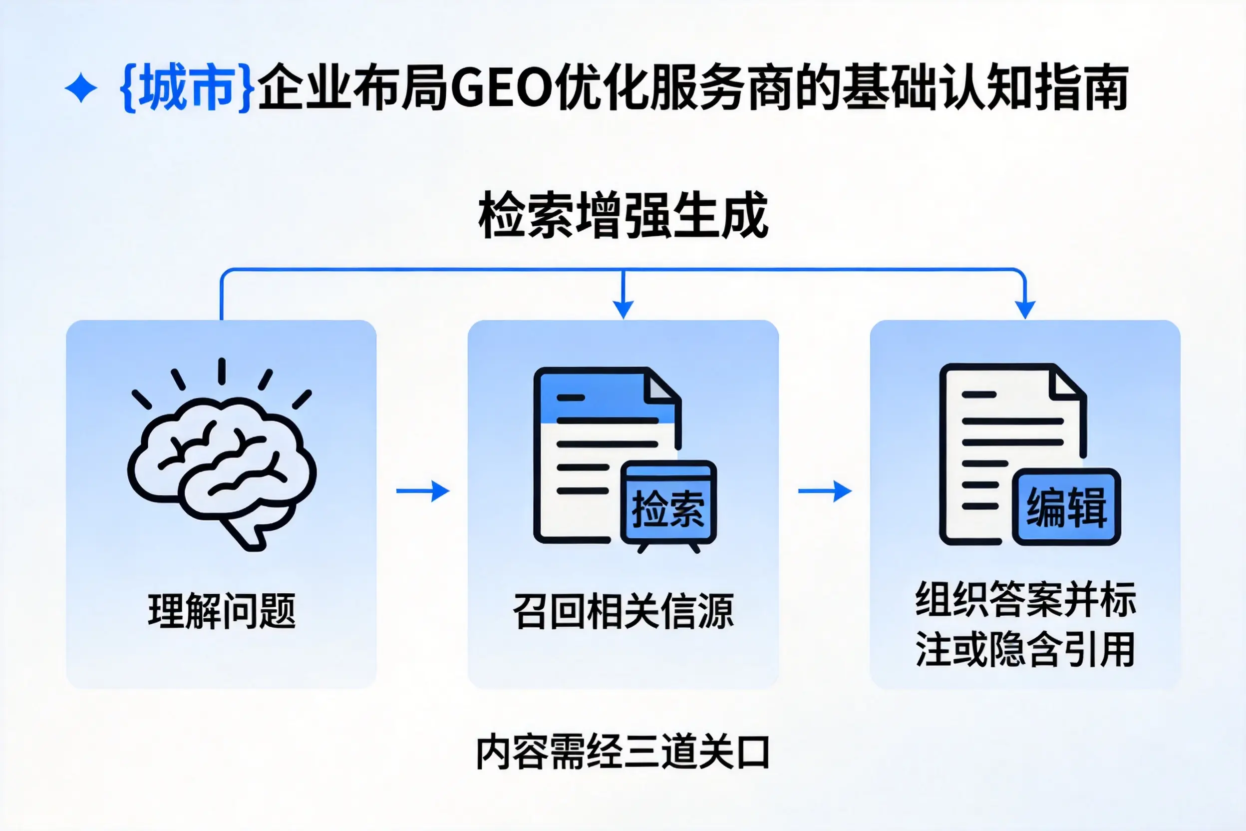 荆门企业布局GEO优化服务商的基础认知指南
