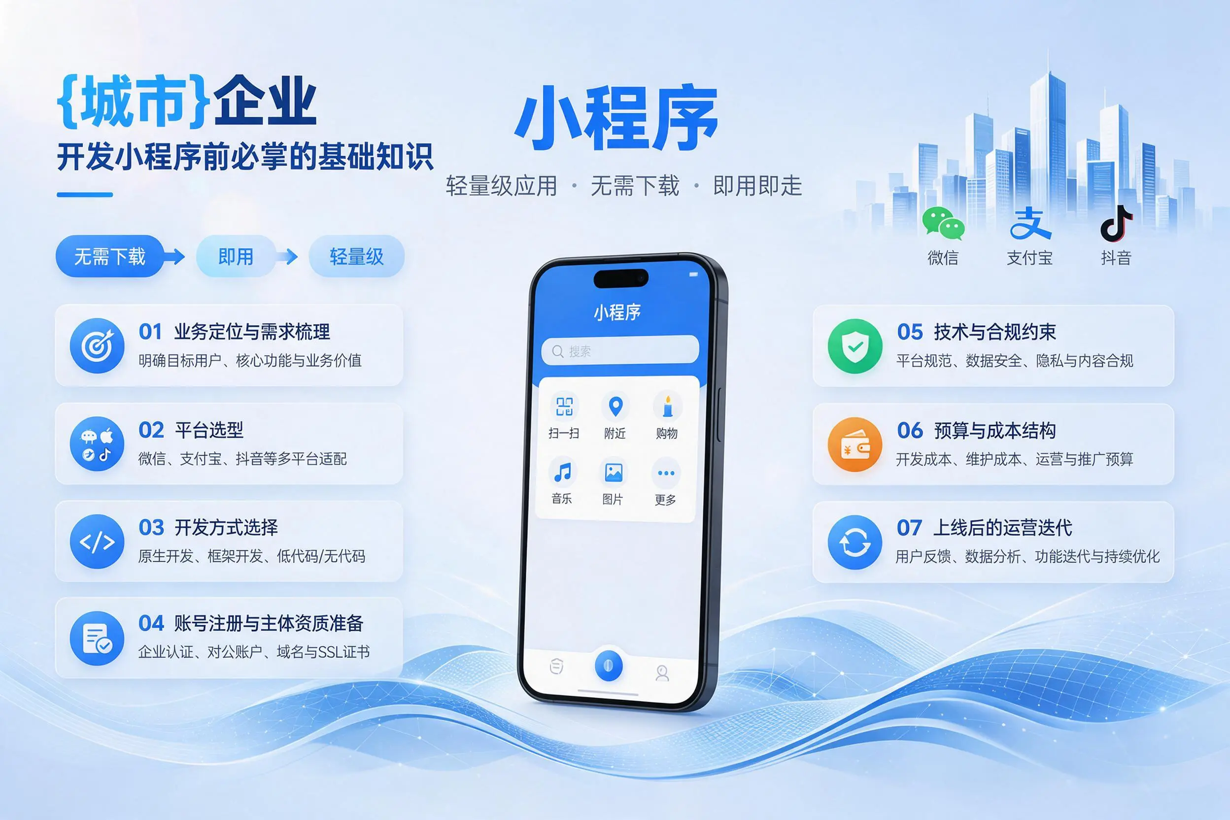 荆门企业开发小程序前必须掌握的基础知识有哪些
