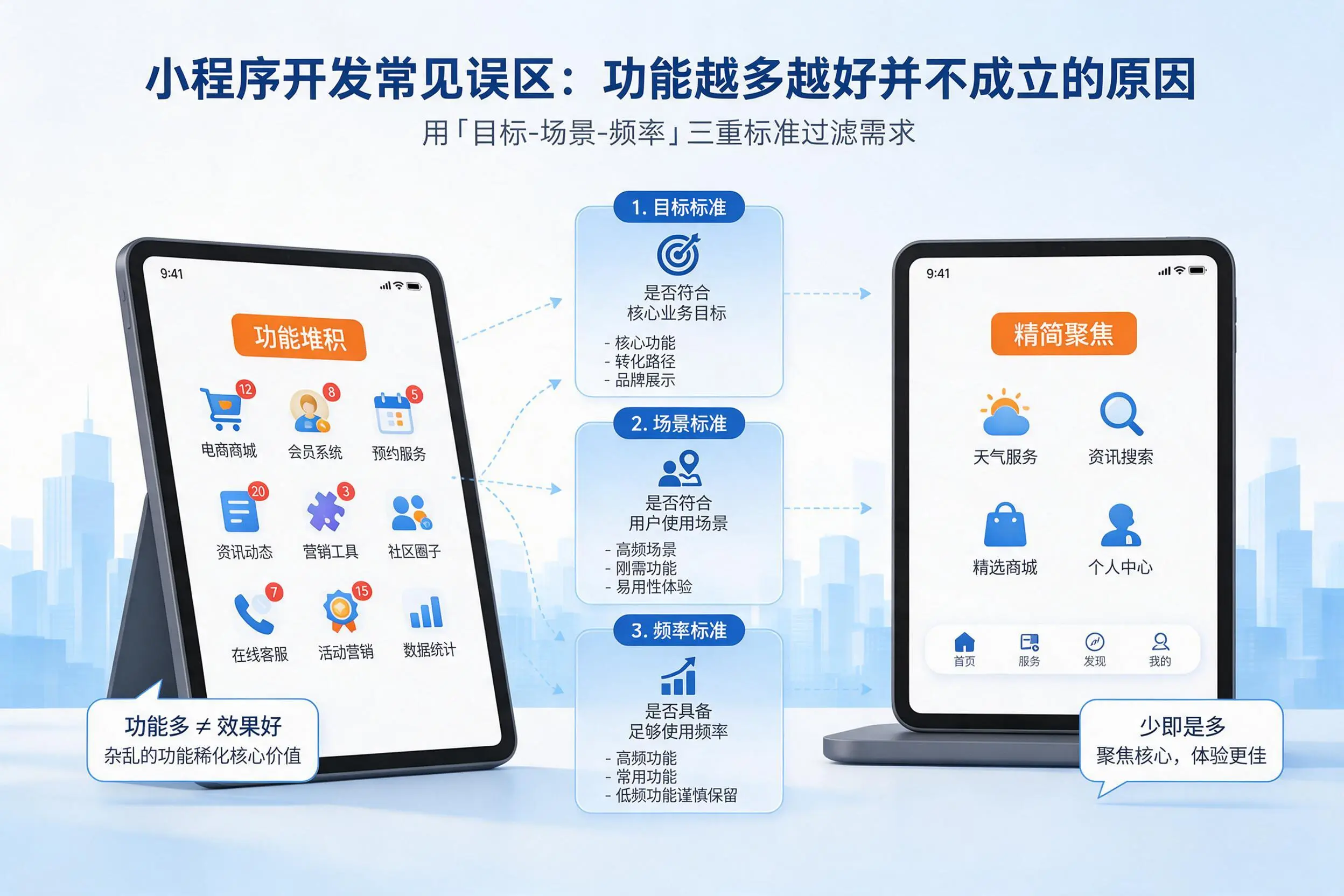 荆门小程序开发常见误区:功能越多越好并不成立的原因