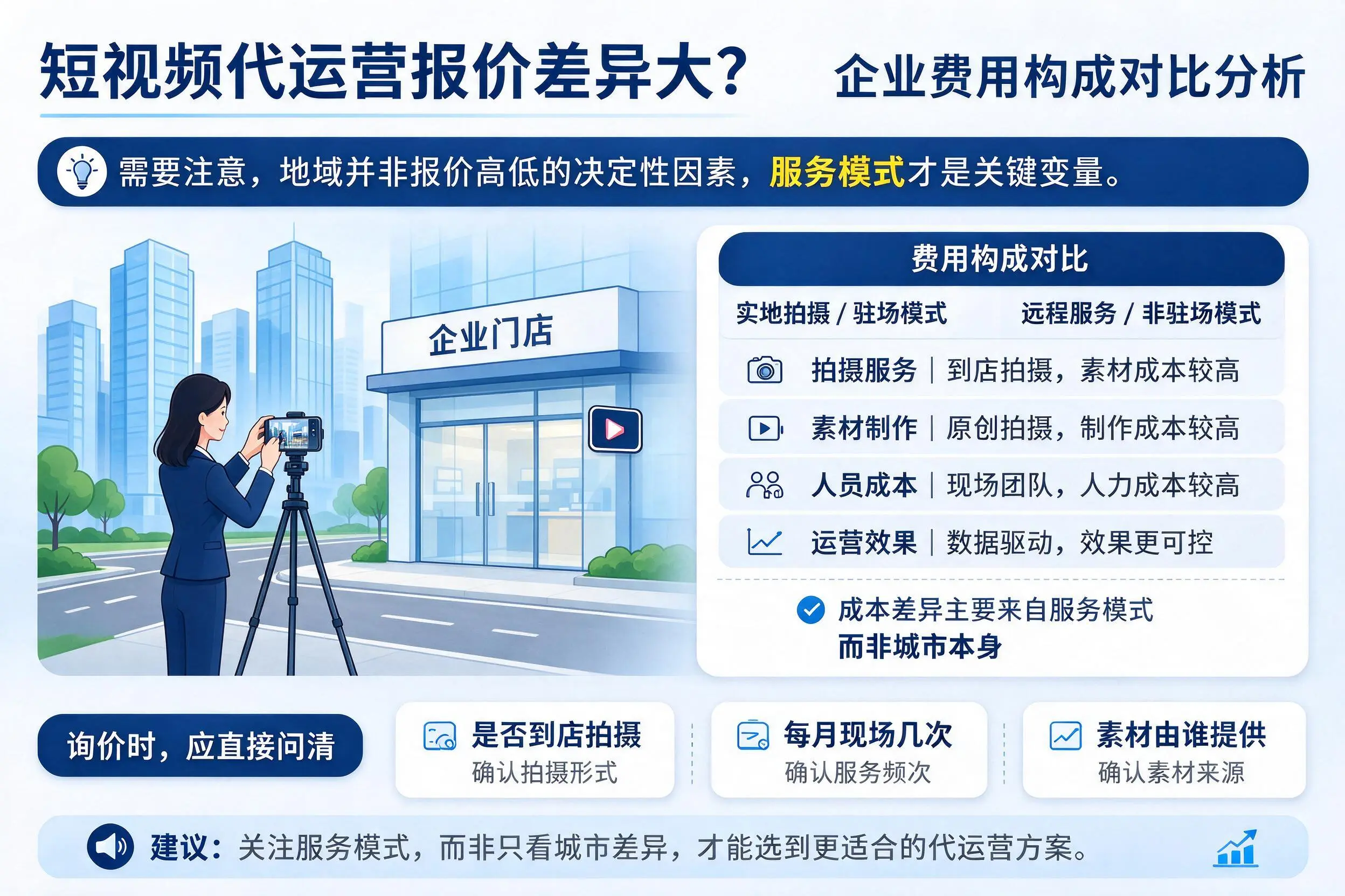 短视频代运营报价差异大?荆门企业费用构成对比分析