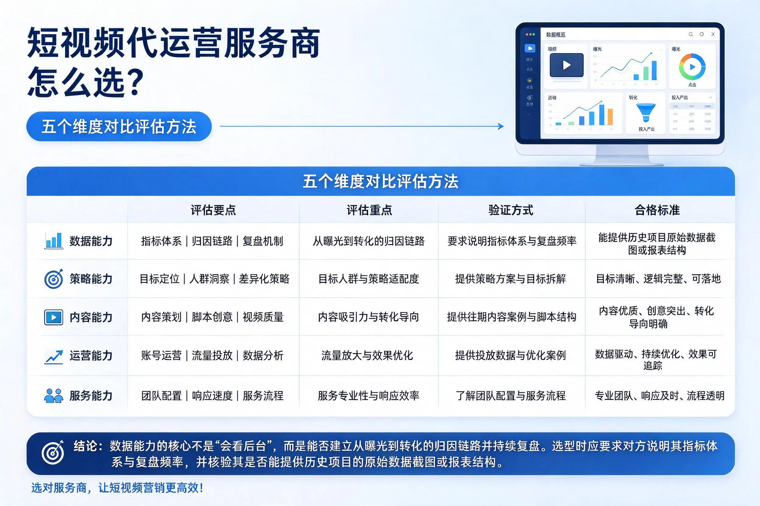 荆门短视频代运营服务商怎么选？五个维度对比评估方法