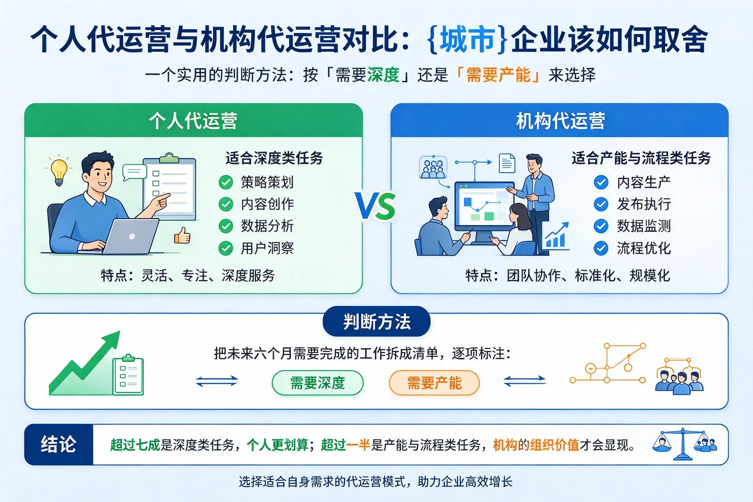 个人代运营与机构代运营对比:荆门企业该如何取舍