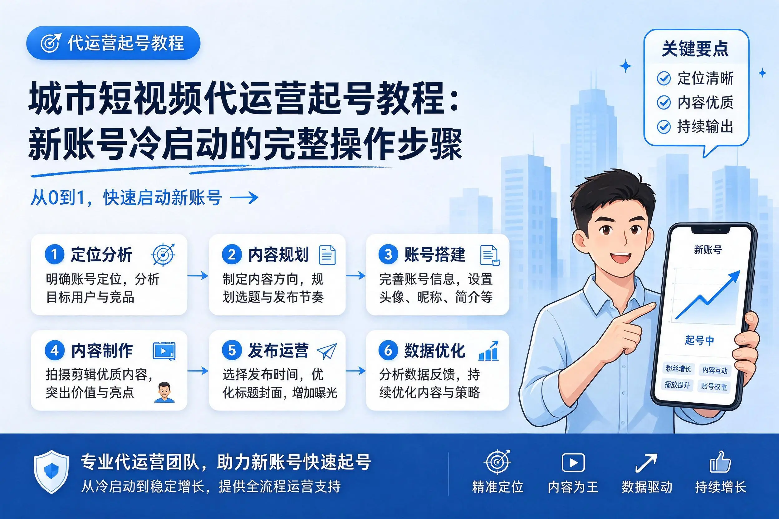 荆门短视频代运营起号教程：新账号冷启动的完整操作步骤