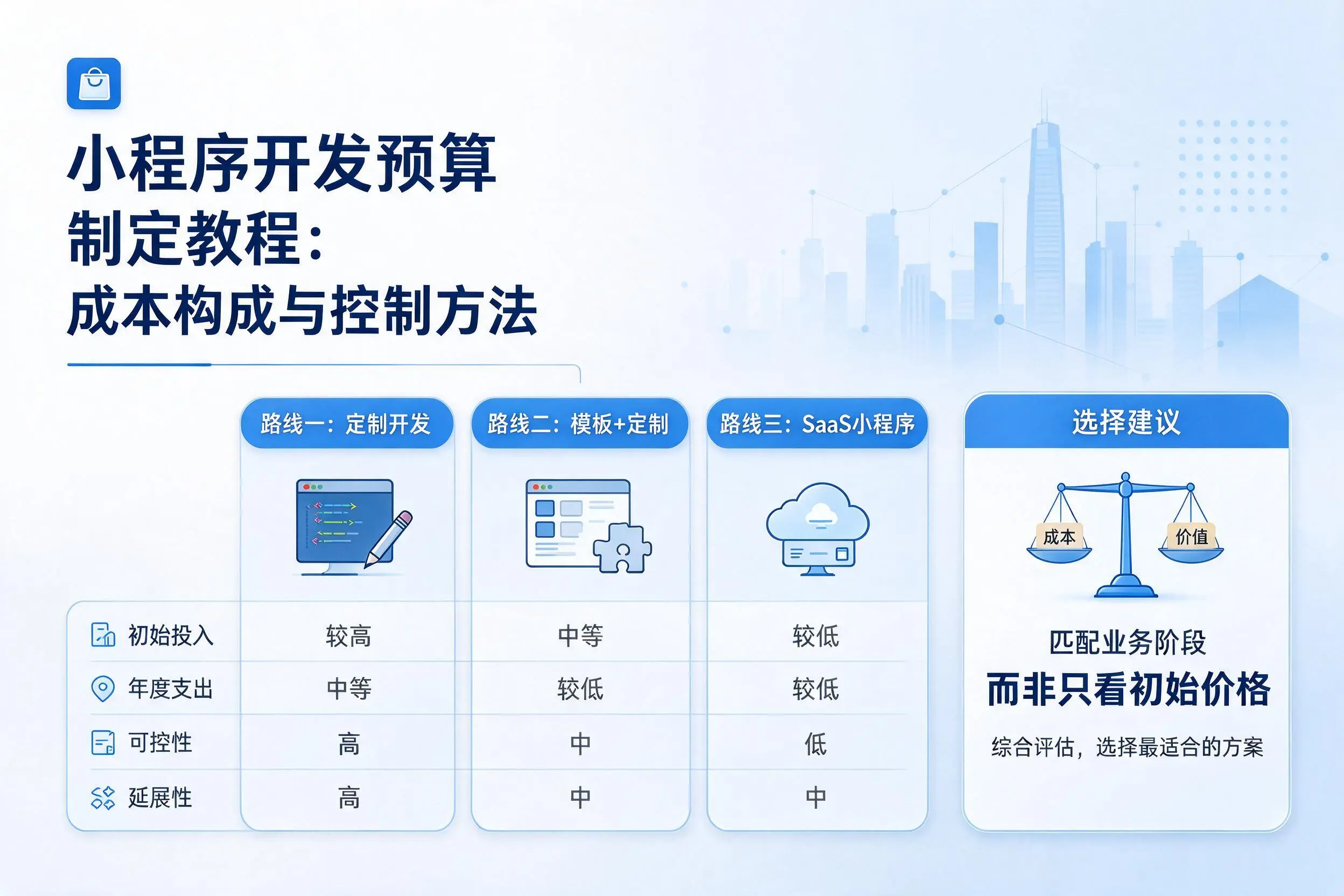 荆门小程序开发预算制定教程:成本构成与控制方法