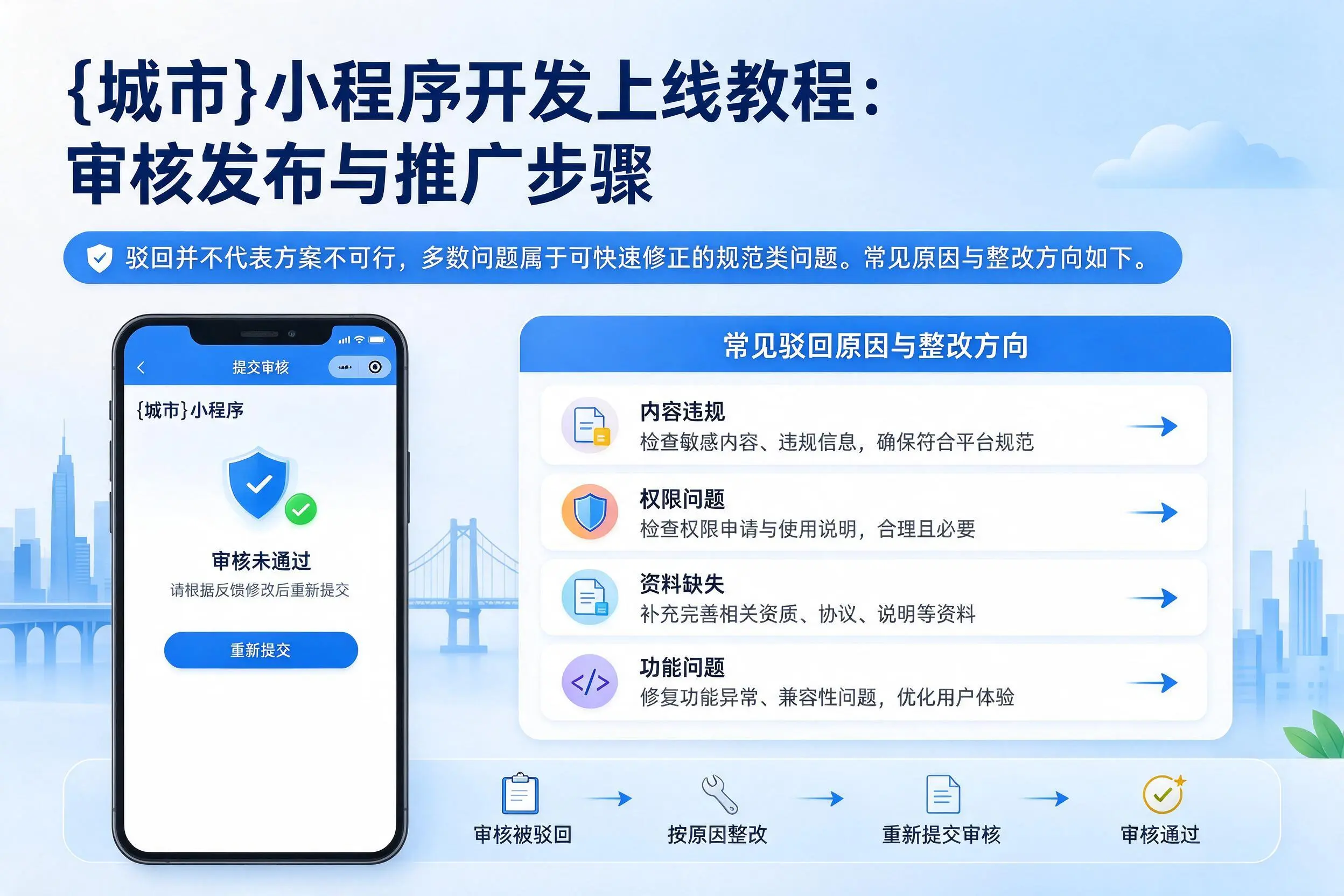 荆门小程序开发上线教程：审核发布与推广步骤