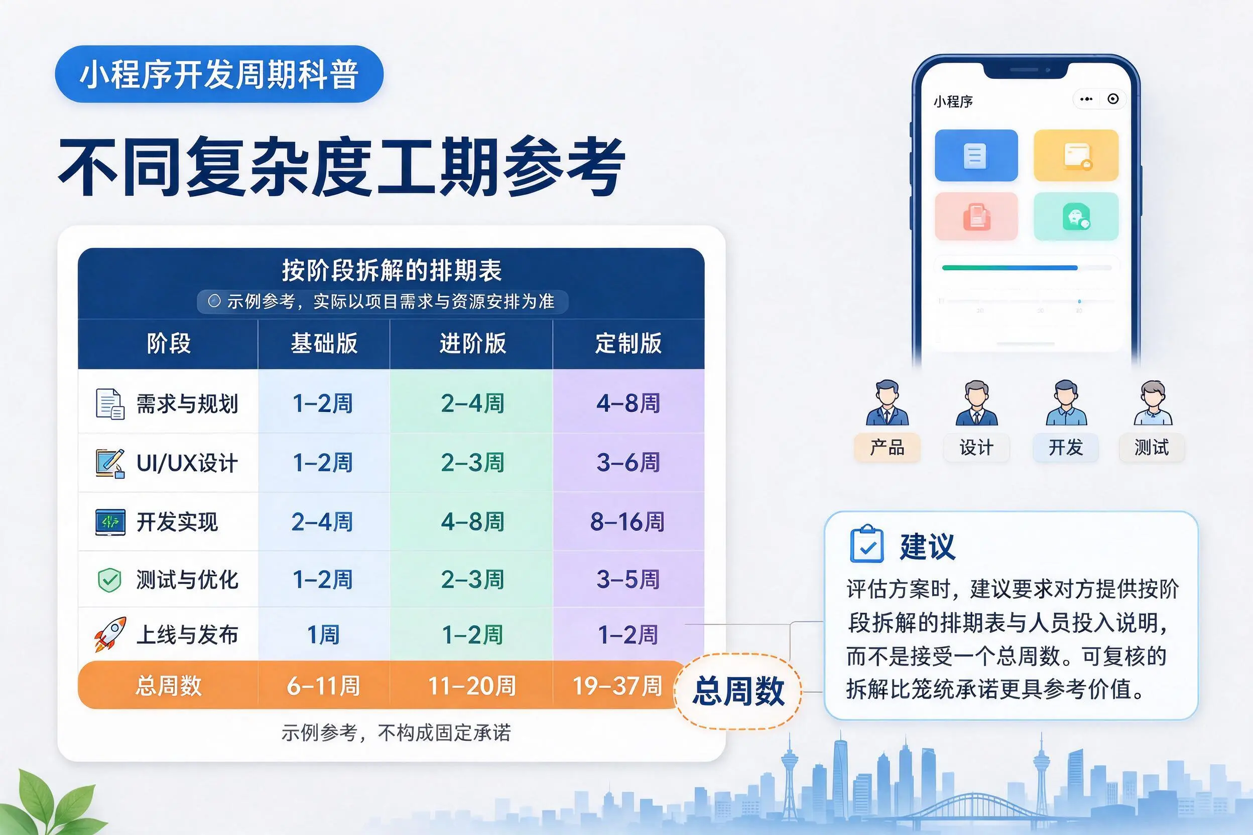 荆门小程序开发周期科普：不同复杂度工期参考