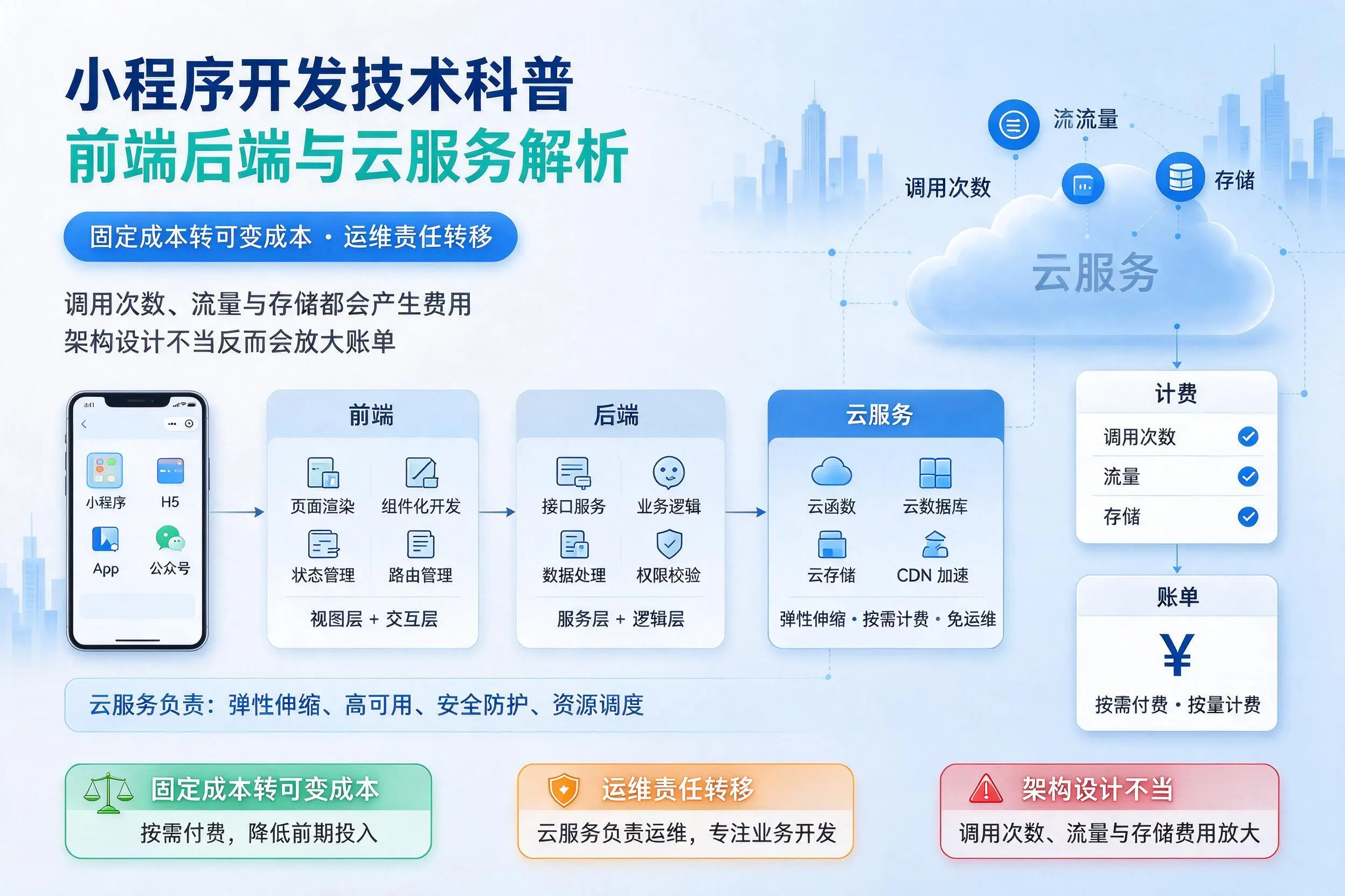 荆门小程序开发技术科普：前端后端与云服务解析