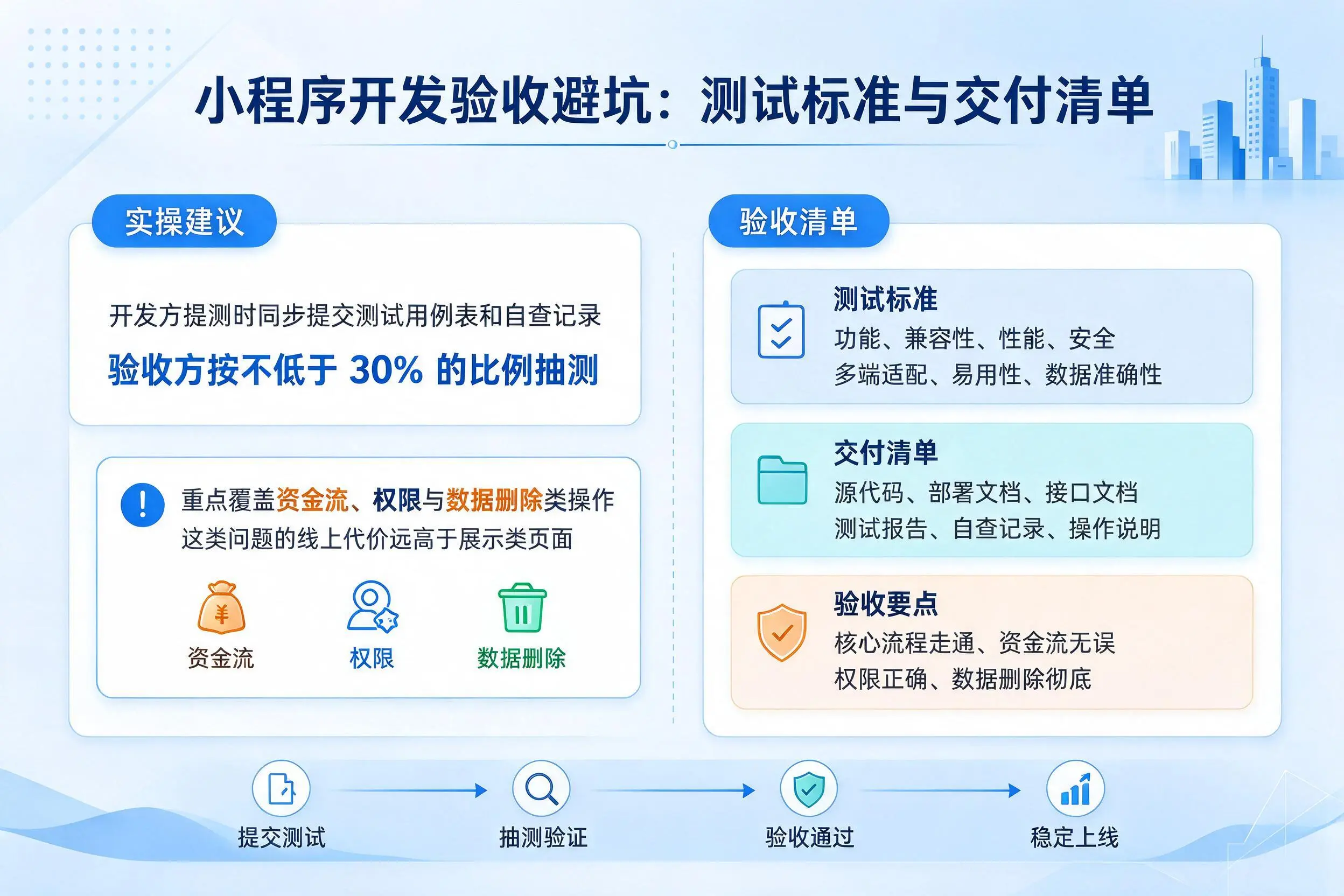 荆门小程序开发验收避坑：测试标准与交付清单