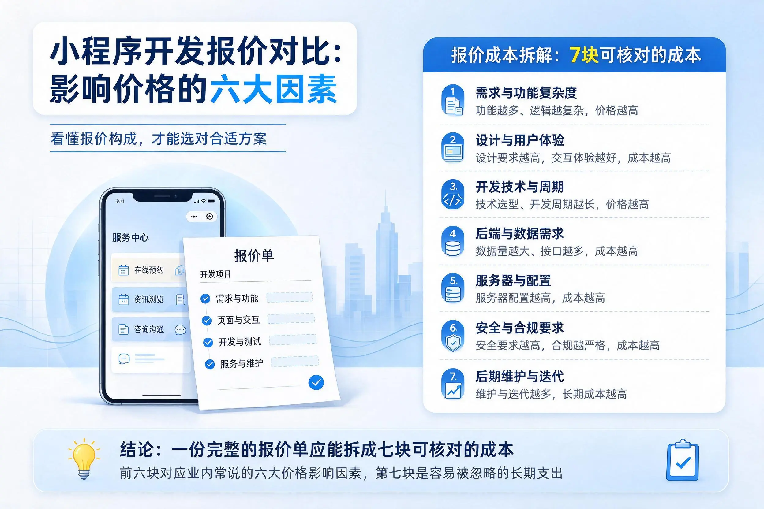荆门小程序开发报价对比:影响价格的六大因素