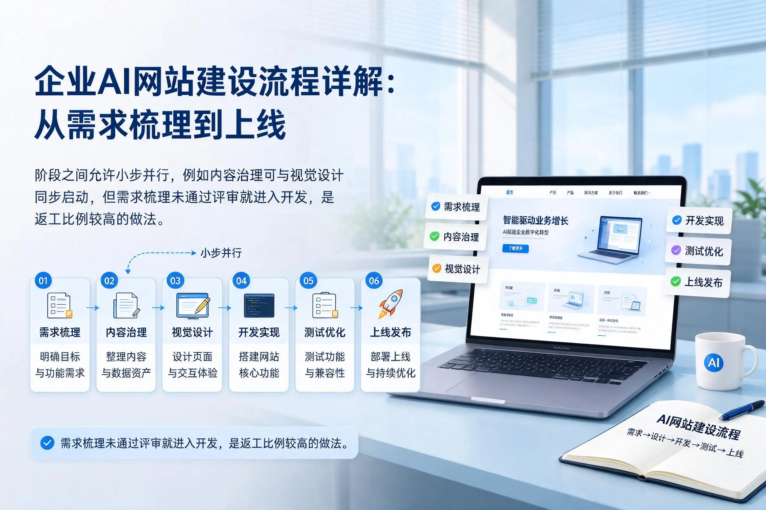 荆门企业AI网站建设流程详解：从需求梳理到上线