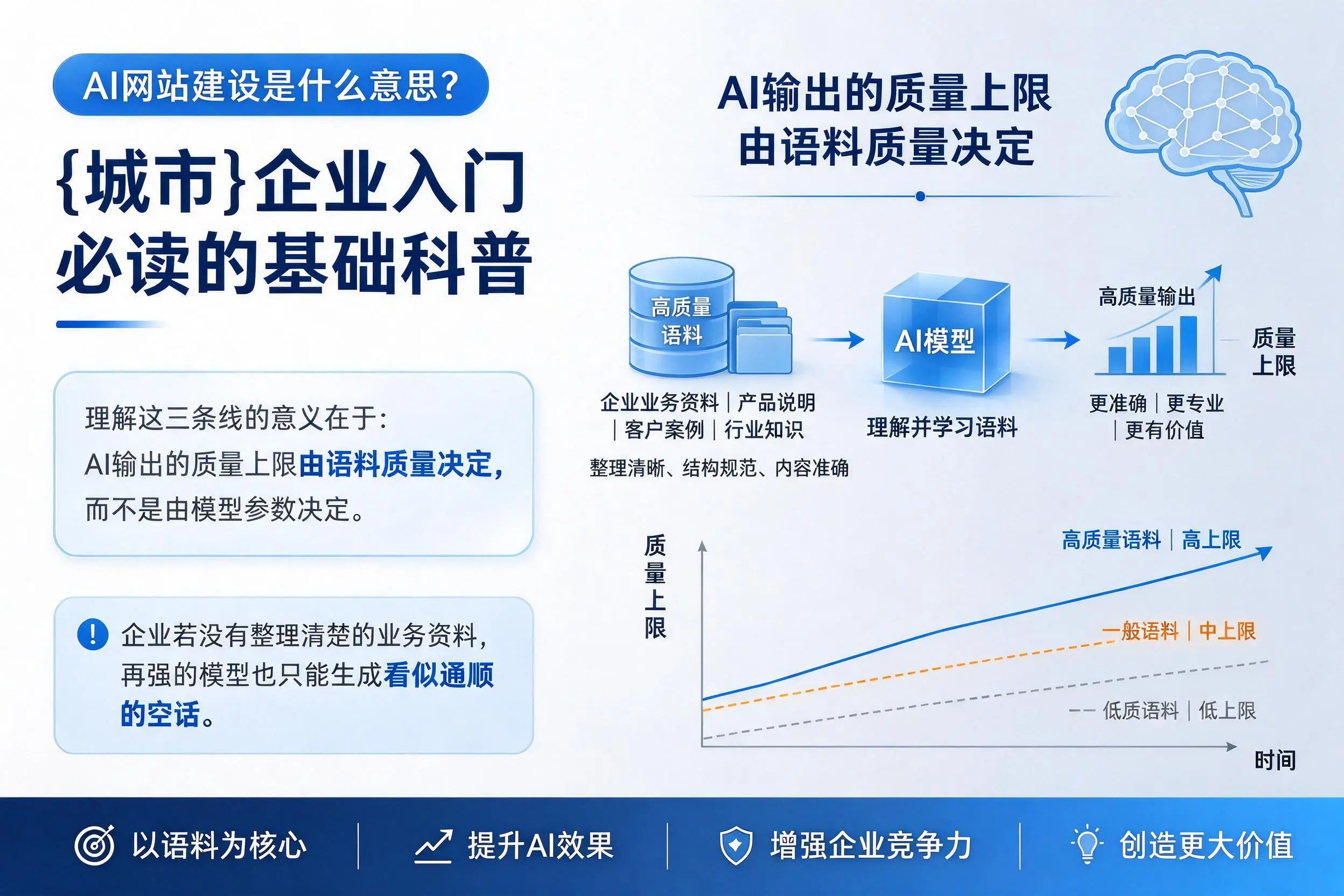 AI网站建设是什么意思？荆门企业入门必读的基础科普