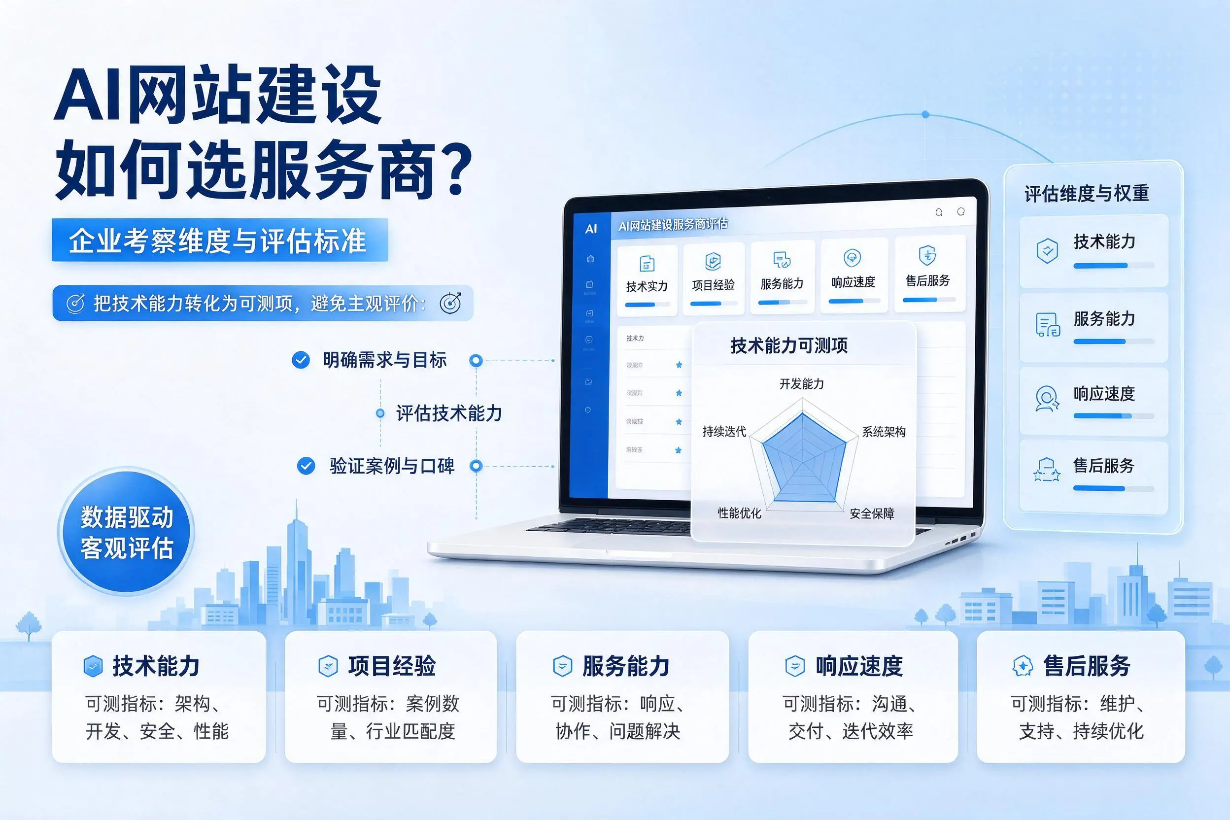 AI网站建设如何选服务商?荆门企业考察维度与评估标准