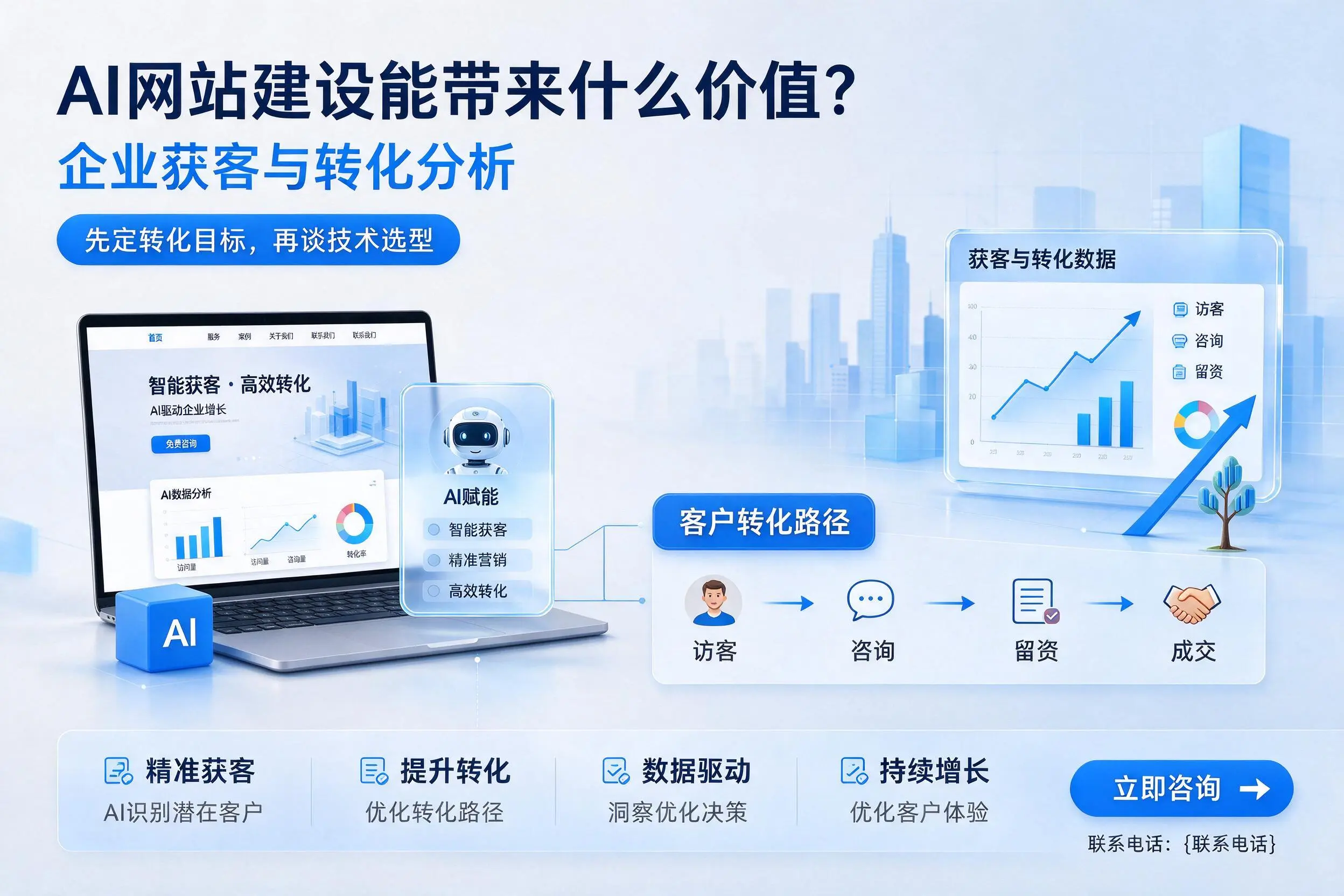 AI网站建设能带来什么价值？荆门企业获客与转化分析
