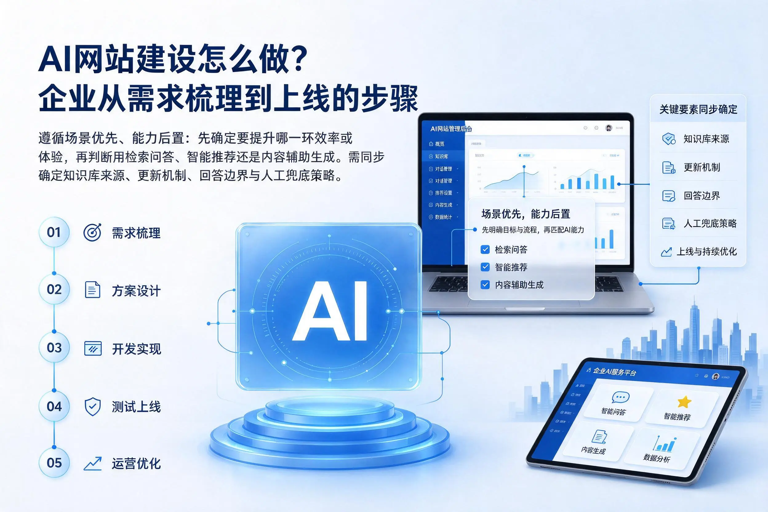 AI网站建设怎么做?荆门企业从需求梳理到上线的步骤