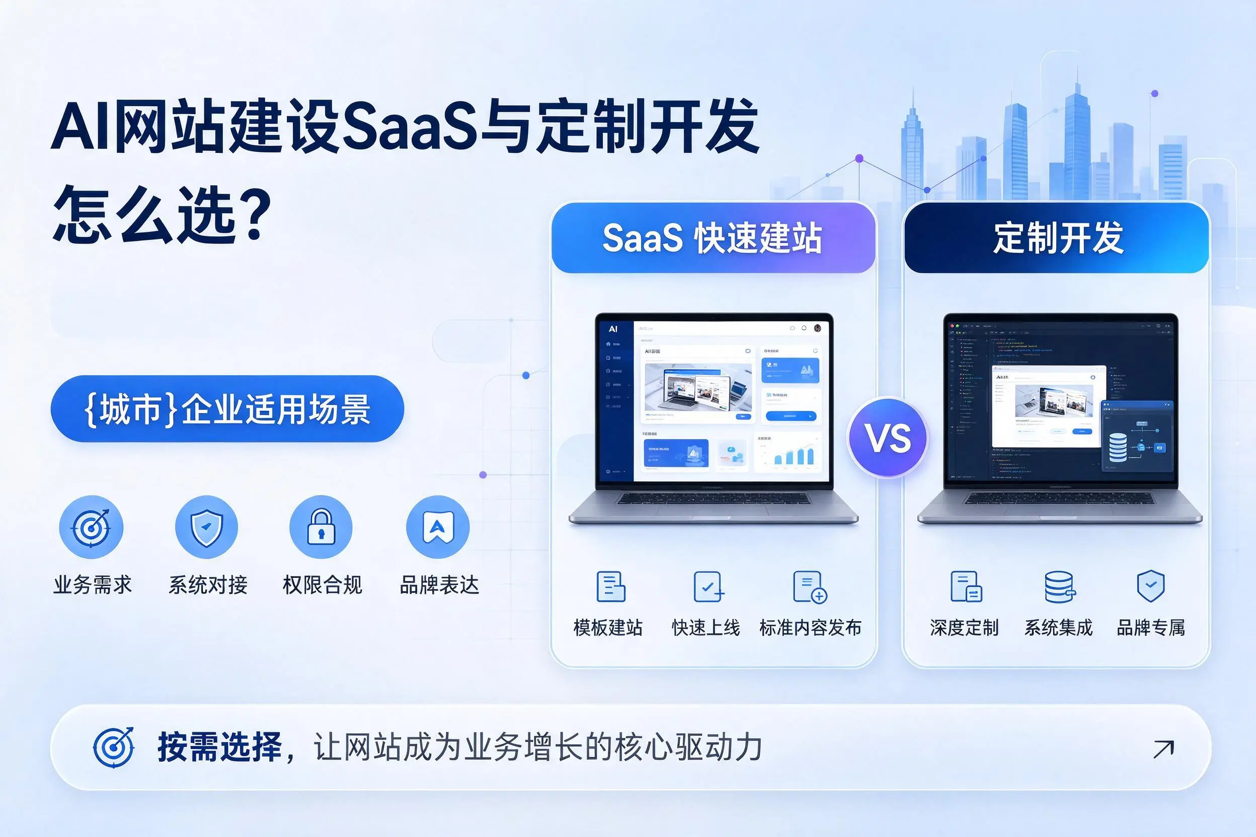 AI网站建设SaaS与定制开发怎么选?荆门企业适用场景