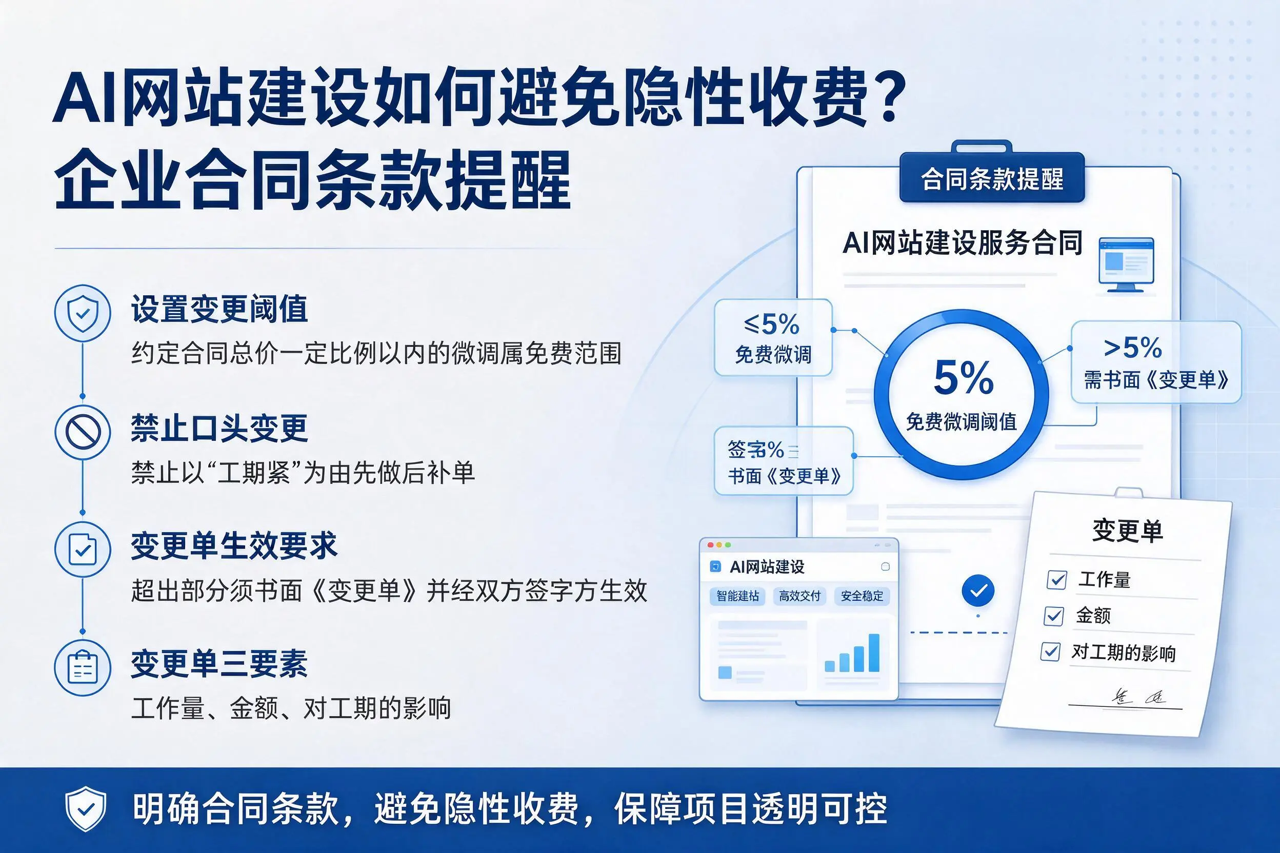 AI网站建设如何避免隐性收费?荆门企业合同条款提醒